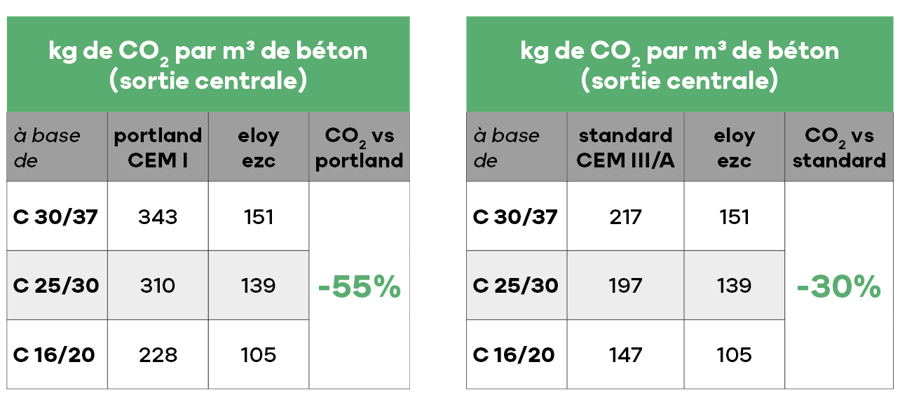 eloy_tableau_émission