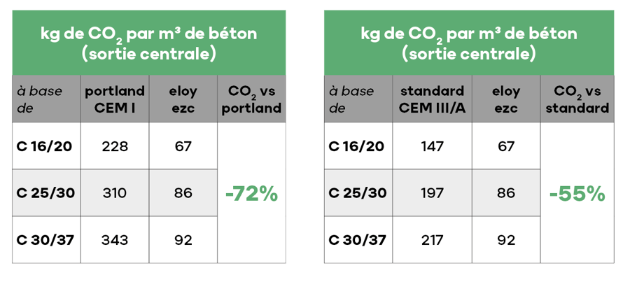tableau comparatif ezc tableau comparatif ezc
